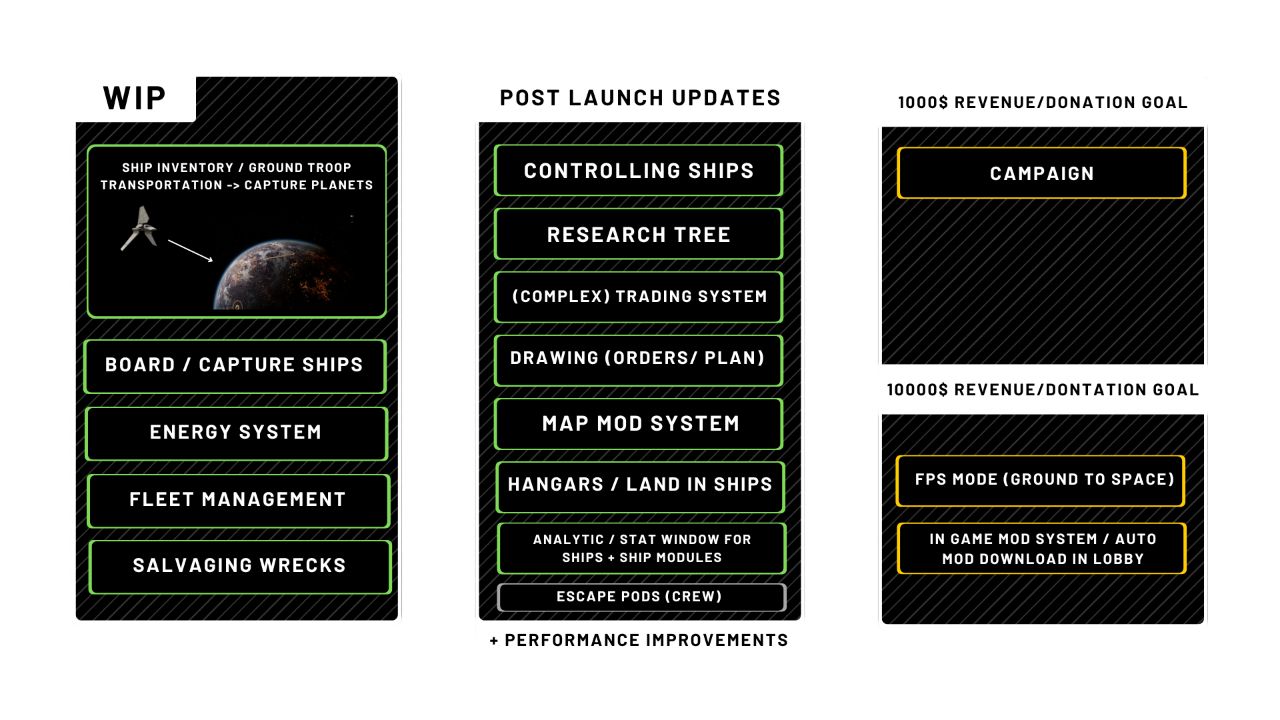 Roadmap